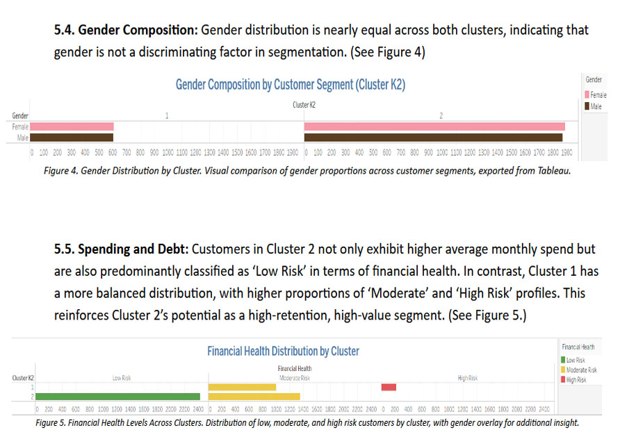 Segmentación de clientes en Tableau