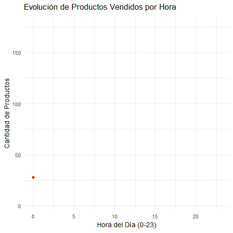 Análisis Exploratorio Ecommerce