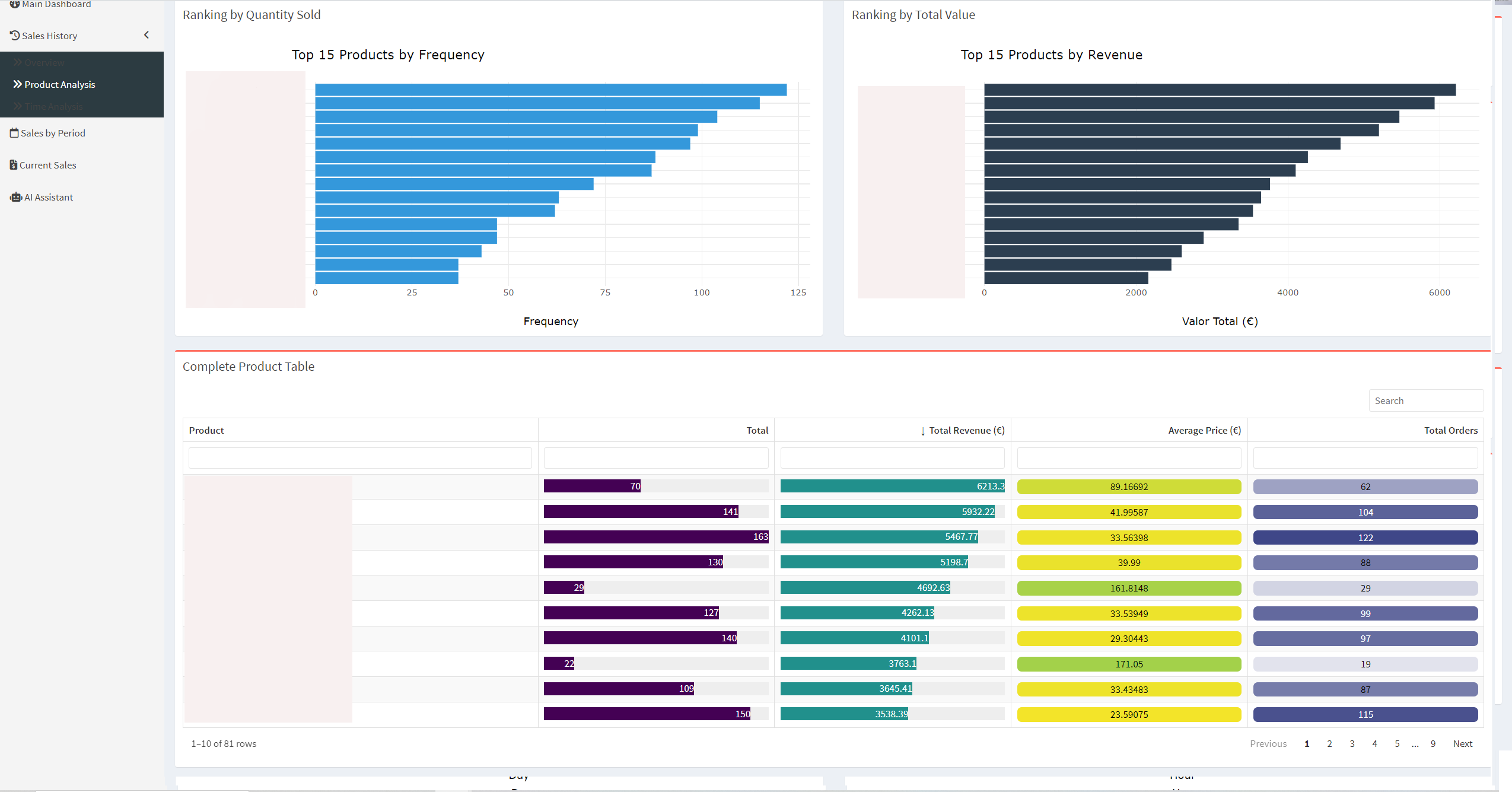 Dashboard Shiny - Análisis de Productos