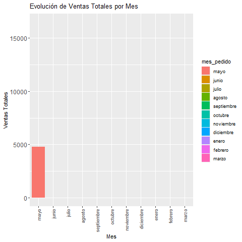 Gráficos animados